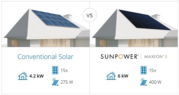 SunPower Maxeon 400 βατ vs συμβατικα φωτοβολταικα πανελ