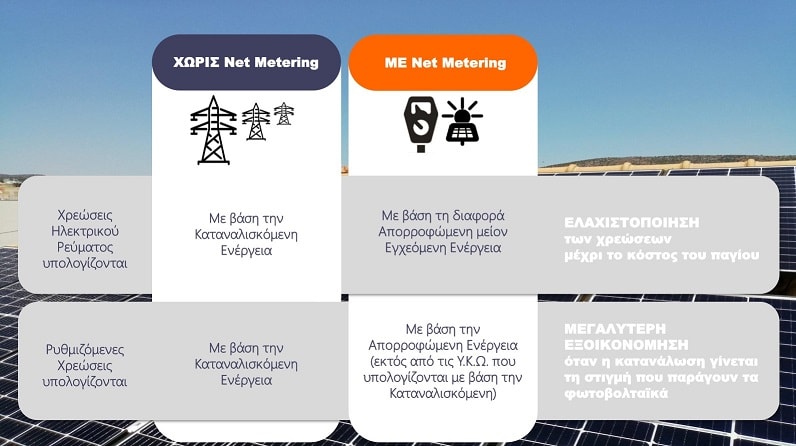 υπολογισμοι net metering