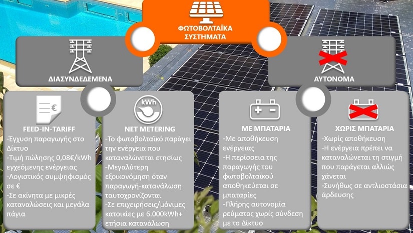 φωτοβολταικα συστηματα φωτοβολταικα συστηματα